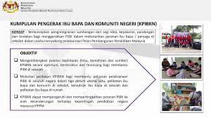 Ibu dan indah terlihat sangat terpukul dengan kejadian itu, jadinya sekarang akulah satu satunya pria dirumah ini. Pelibatan Ibu Bapa Dan Komuniti Dalam Ekosistem Sekolah Ppt Download
