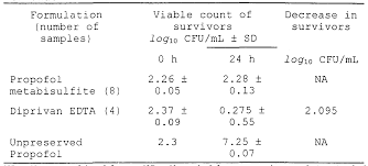 wo1999039696a1 propofol composition containing sulfite