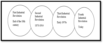 Industry 4.0 is revolutionizing the way companies manufacture, improve and distribute their products. Https Www Mdpi Com 2071 1050 13 11 5788 Pdf