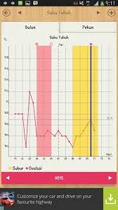 Peluruhan dinding endometrium dalam siklus menstruasi menyebabkan terjadi penurunan suhu basal tubuh dibandingkan dengan. Tes Kesuburan Vd Suhu Basal Tubuh Saat Masa Subur Ibuhamil Com