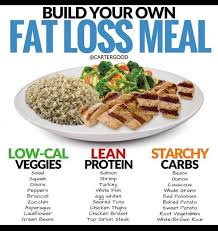 Egg recipes for weight loss. Build Your Own Fat Loss Meal Album On Imgur
