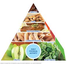 News & world report ranks mayo clinic as the #1 hospital overall and #1 in more specialties than any other hospital in the nation. Healing Tool Series The Mayo Diet Dr Wayne Jonas