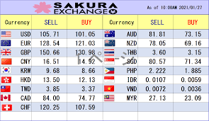 Convert 128 us dollar (usd) to malaysian ringgit (myr). Sakura Exchange Osaka Dotonbori Photos Facebook