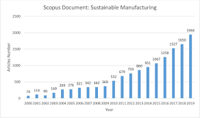 I gained more time and cost savings compared to other local. Review On Current Challenges And Future Opportunities In Malaysia Sustainable Manufacturing Remanufacturing Industries Sciencedirect