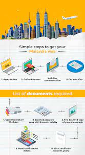 Find information on who must apply for a visa to travel to the united states, as well as on each step in the application process. How To Apply For Malaysia Visa Online Offline Musafir