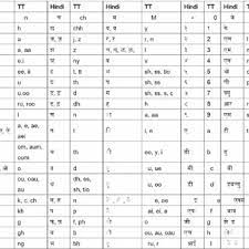Example, the english alphabet has five vowels whereas in. English Hindi Transliteration Mapping Download Scientific Diagram