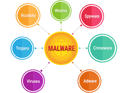 What's a possible sign of malware. What Is Malware How To Secure Your Pcs