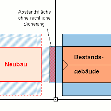 Berechnen wir zunächst das moment der querkraft. Abstandsflachenrecht Ausfuhrliche Darstellung Der Regelungen