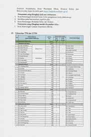 Pcpm adalah pendidikan calon pegawai muda dimana ini merupakan salah satu jalur penerimaan pegawai yang dipersiapkan untuk menjadi pimpinan di bank indonesia. Rekrutmen Tenaga Pendamping Masyarakat Bppd Aceh 2019