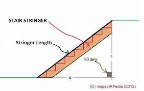 how to build steps stairs calculations for stair rise