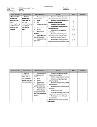 Persentase banyaknya butir soal dilihat dari segi isi mata pelajaran yang akan diujikan: Tabel Kisi Kisi Soal Biologi Sma Kelas Xi Semester 2 Ilmu Soal