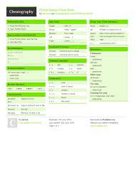 Python Basics Cheat Sheet By Sachua Http Www Cheatography Com Sachua Cheat Sheets Python Basics Cheatsheet Python Python Cheat Sheets Cheating
