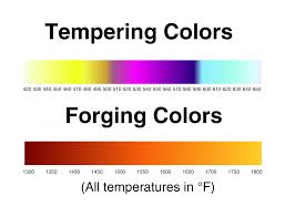 73 Punctual Forging Temperature Color Chart