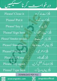 Sentences Of Request English Vocabulary Words English Phrases Sentences Good Vocabulary Words