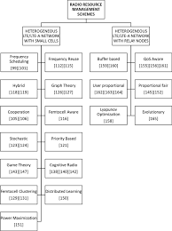 Ll➤ 【€1 = l21.2453】 euro in leu moldovenesc. Radio Resource Management Approaches And Implementations From 4g To 5g And Beyond Springerlink