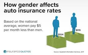 Maybe you would like to learn more about one of these? 4 Surprising Factor That Drive Up Your Car Insurance Rates