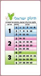 עצרי, שליחות יום שלישי האם אפשר לגשר על פערים בקשר זוגי? Pin On Baby