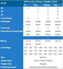 Hasil Result Togel 26 April 2018 Sg 45 2198 Sg 49 1358 Telak 4d 5772 Shio Babi Terima Kasih Join Us Now Wa 62818 07233 596 Bbm 593e 802c Togelo