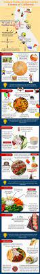 Pin On Famous Cuisines