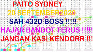 Paito Sydney 21 September 2020 Ii Sdy Jitu Ii Jp Paus Youtube