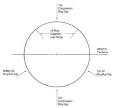 Tech Tip Piston Ring Installation Tips