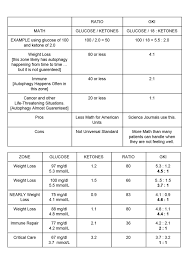 Ask Dr Boz Part Ii Keto Woman