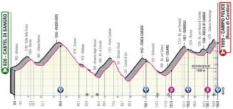 Tuesday's finale features a steep climb, almost 10%, inside the last 3 kilometres. Giro 2021 Het Complete Parcours
