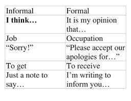 Informal And Formal Writing Informal Words Learn English Words Learn English Vocabulary