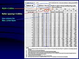 Timber Wall Framing Class Exercise Ppt Video Online Download