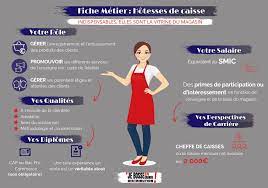 Savoir adapter son activité en fonction des priorités et de l'affluence suivre ses écarts de caisse et tenter d'y remédier pour ne pas les reproduire Hotesse De Caisse Indispensables Elles Sont La Vitrine Du Magasin