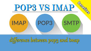 What Is Pop3 And Imap Difference In Hindi Pop3 Vs Imap Outlook Port Number Youtube