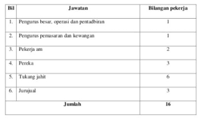 Bisnis kedai si boba menjual minuman boba sebagai menu andalan. Format Rancangan Perniagaan Berserta Contoh