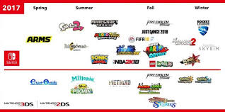 full nintendo switch release schedule revealed for 2017