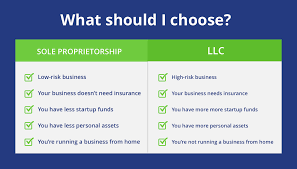 Businesses with no employees (other than owners or their spouses. Sole Proprietorship Vs Llc A Guide To Tax Benefits Liabilities