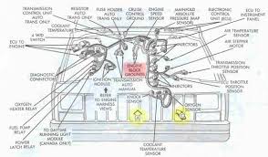 Ignition switch & lock cylinder. Jeep 4 0 Engine Diagram Wiring Diagram Conductor Title Conductor Title Pennyapp It