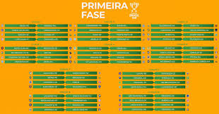 Sorteio das quartas da copa do brasil, que interessa ao atlético, terá transmissão da cbf tv (foto: Sorteio Define Confrontos Da Primeira Fase Da Copa Do Brasil 2021 O Curioso Do Futebol