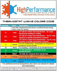 Each of these wires has a name featuring a single letter. Thermostat Wiring Colors Code Easy Hvac Wire Color Details