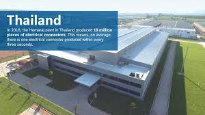 Help you deeply analyze the target market. Bosch Southeast Asia In Numbers Bosch In Malaysia