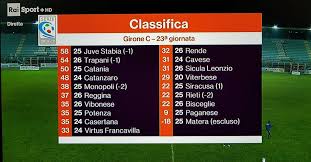 Serie c, date e orari dei playout. Serie C Girone C La Classifica Noi Siamo Il Trapani Calcio Facebook