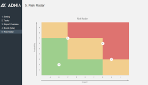 Adnia Task Management Template