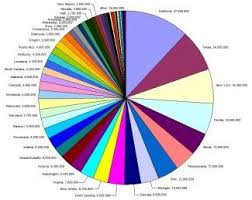 Pie Charts Can Be Misleading At The Best Of Times But This