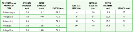 Tracheostomy Tube Sizes Related Keywords Suggestions