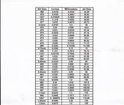 17 Carburetor Jet Size Chart New Bing Myrons Mopeds Chart