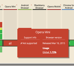 And thank you for visiting our website. No Polyfill Of Requestanimationframe For Opera Mini 8 Issue 172 Financial Times Polyfill Library Github