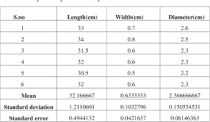 Du möchtest wissen, wie groß dein penis einmal sein wird? Gross Histological And Histochemical Studies On Penis Of The Boar Sus Scrofa Domesticus Semantic Scholar