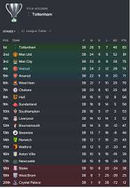 Трансферы украина / трансферы шахтера. Football Manager Career May 2017
