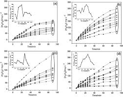 Kembali pada lowongan yang dibuka di pt pintex plumbon, saat ini perusahaan tersebut. Electrogeneration Of Hydrogen Peroxide In Acidic Medium Using Gas Diffusion Electrodes Modified With Cobalt Ii Phthalocyanine Sciencedirect