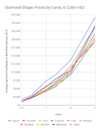 Different Diamond Shapes Ultimate Guide With Size Price