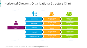16 Creative Organization Structure Charts Powerpoint Diagrams