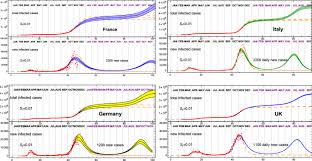 Multiwave Pandemic Dynamics Explained How To Tame The Next Wave Of Infectious Diseases Scientific Reports